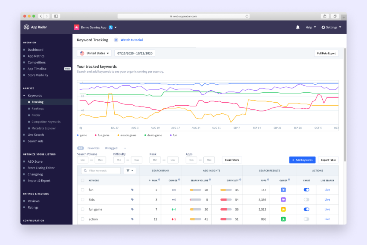 AppRadar Keyword Tracking ASO Tool