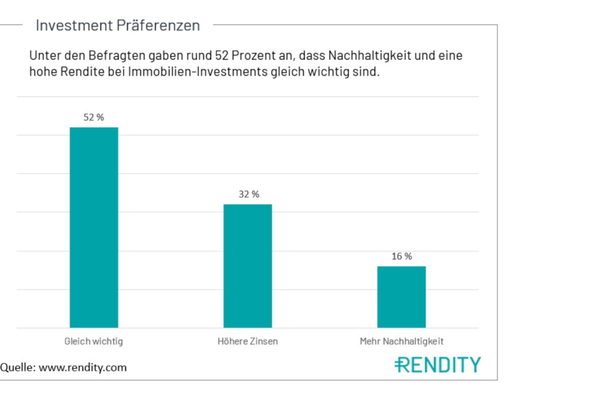 Investmentpraeferenzen